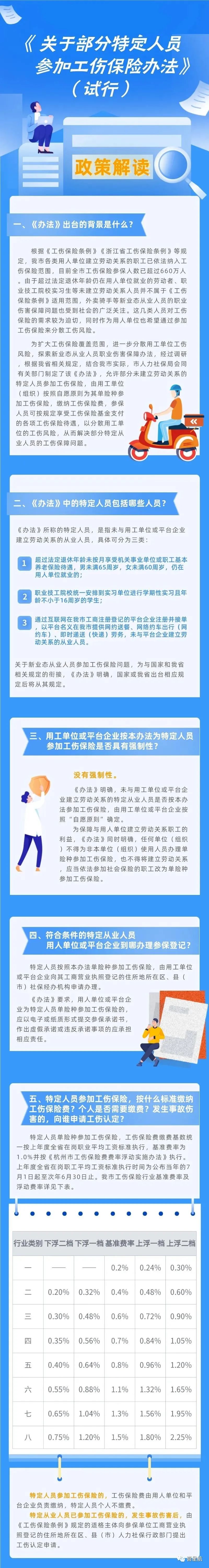 通知！人社局發文，這些人可以只交單工傷，10月8日執行！(圖4)